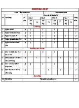 Ma trận đề kiểm tra Tiếng anh lớp 4 - Năm học 2016-2017